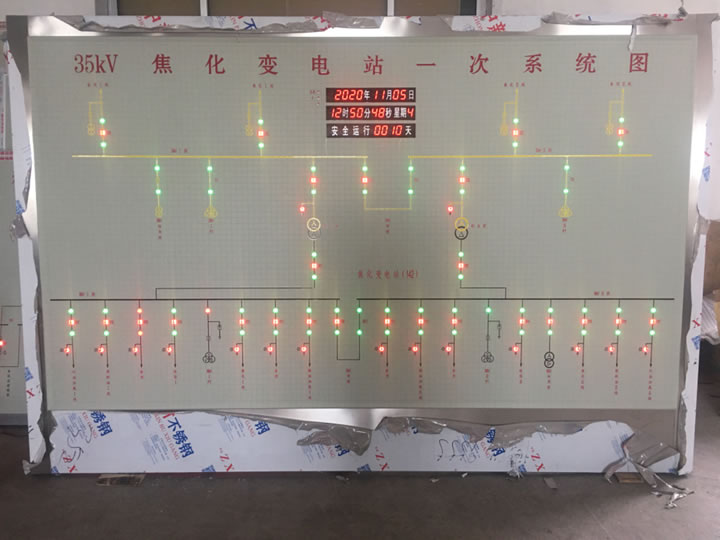 發(fā)光帶模擬屏