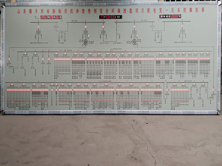 調(diào)度模擬屏